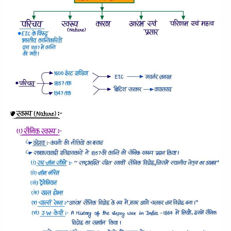 आधुनिक भारत (Modern History) - Handwritten Notes (Set of 2 Books)