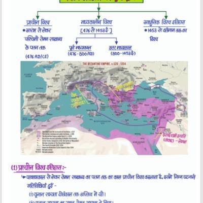 World History Notes - (आधुनिक विश्व इतिहास) Handwritten Notes