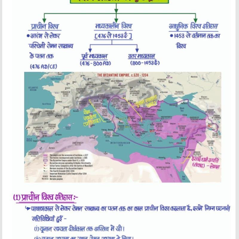 World History Notes - (आधुनिक विश्व इतिहास) Handwritten Notes