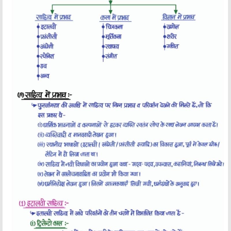 World History Notes - (आधुनिक विश्व इतिहास) Handwritten Notes