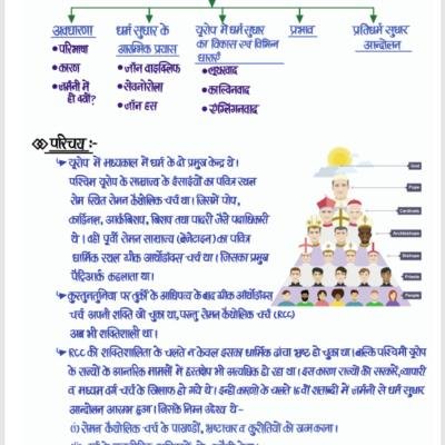 World History Notes - (आधुनिक विश्व इतिहास) Handwritten Notes