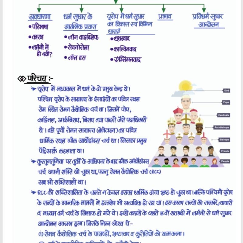 World History Notes - (आधुनिक विश्व इतिहास) Handwritten Notes