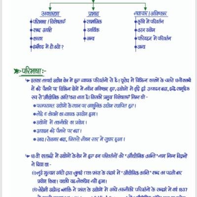 World History Notes - (आधुनिक विश्व इतिहास) Handwritten Notes