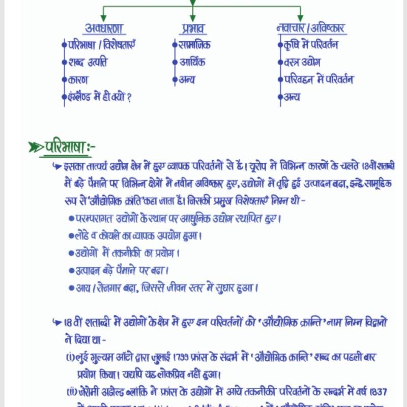 World History Notes - (आधुनिक विश्व इतिहास) Handwritten Notes