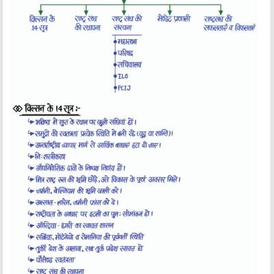 World History Notes - (आधुनिक विश्व इतिहास) Handwritten Notes