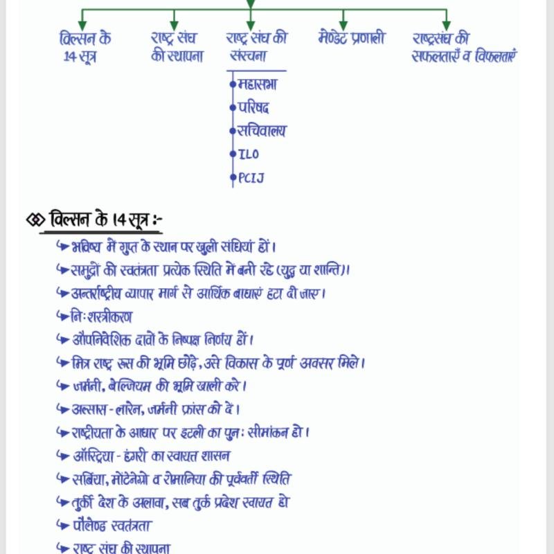 World History Notes - (आधुनिक विश्व इतिहास) Handwritten Notes