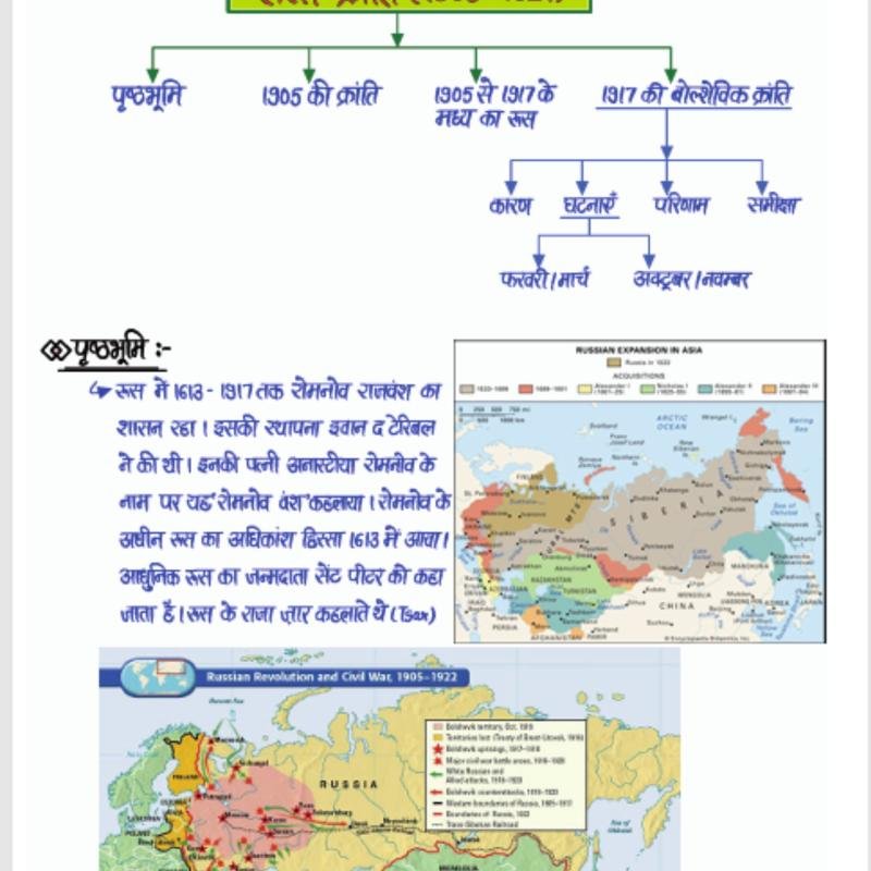 World History Notes - (आधुनिक विश्व इतिहास) Handwritten Notes